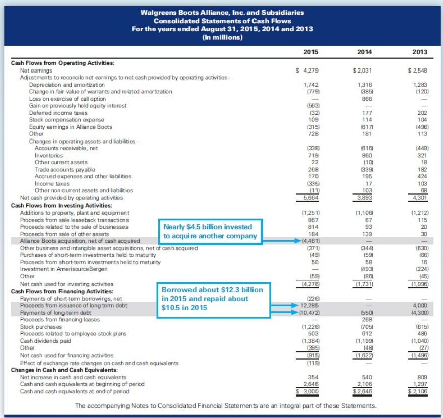 of Cash Flows Refer to Walgreens's statement of cash flow and answer