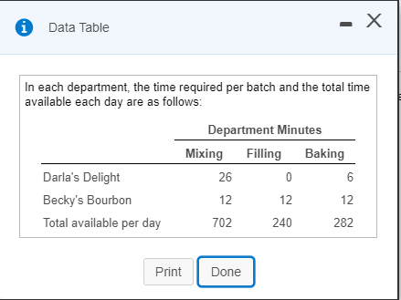 sells two popular brands of cookies: Darla's Delight and Becky's Bourbon. Darla's