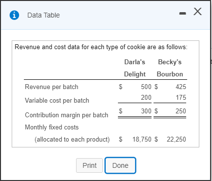 Delight goes through the Mixing and Baking departments, and Becky's Bourbon, a