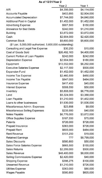 necessary correcting and adjusting entries and using them to create an adjusted