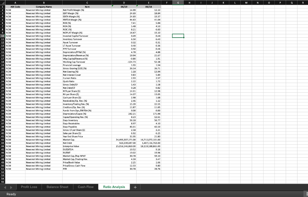 only need C answered dont worry about B b) Write a brief