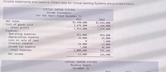  Income statements and balance sheets data for Virtual Gaming Systems are