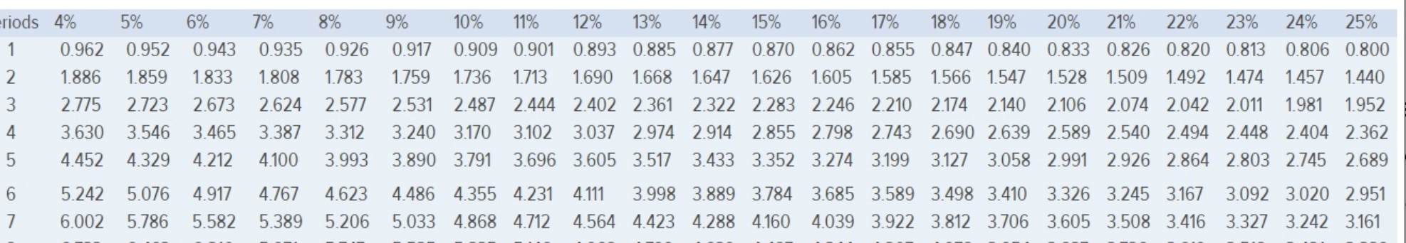  Cardinal Company is considering a five-year project that would require a