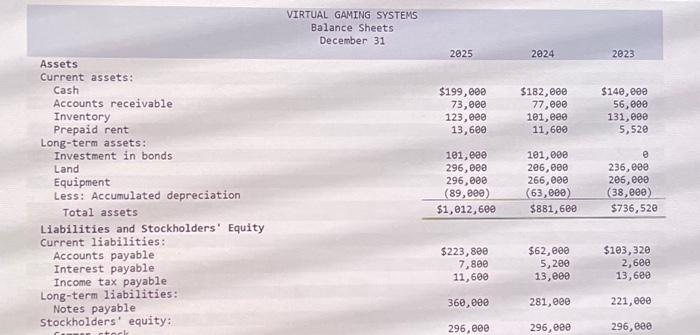 provided below. VIRTUAL GAMING SYSTEMS \begin{tabular}{c} Balance Sheets \\ December 31 \end{tabular}