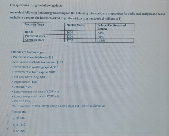 Five questions using the following data: An analyst following Red Energy