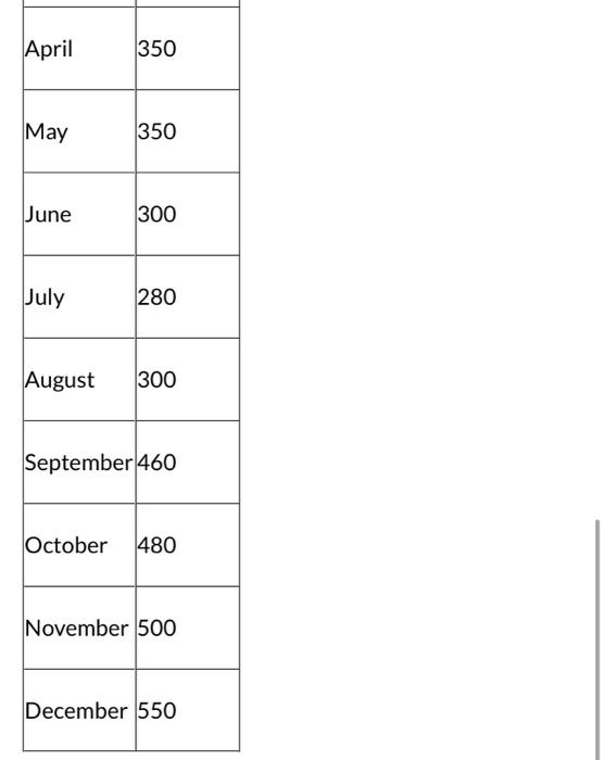 to develop a Sales and Operations Plan for 12 months of 2024