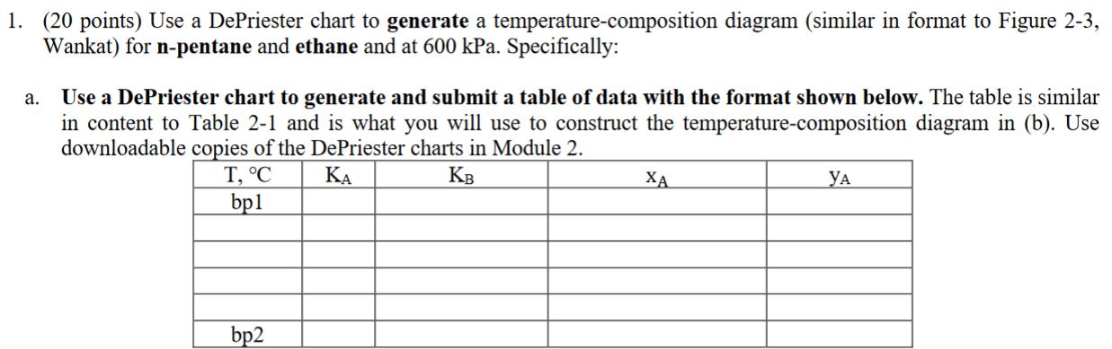 (20 points) Use a DePriester chart to generate a temperature-composition diagram