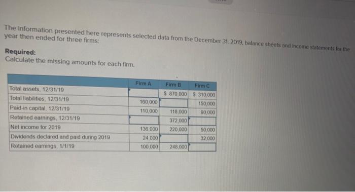  The information presented here represents selected data from the December 31,