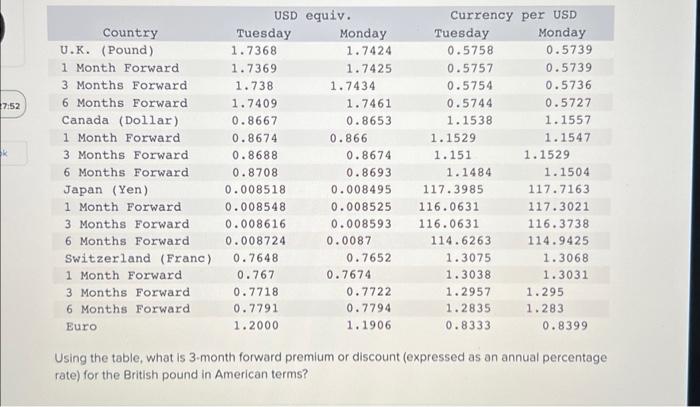 answer asap please! Using the table, what is 3-month forward premium or