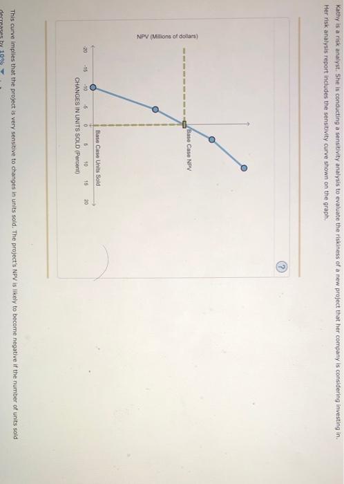 project risk require different input variables and assumptions The procedure in which