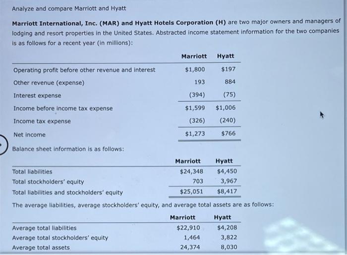 i got my answers wrong, i need help Analyze and compare Marriott