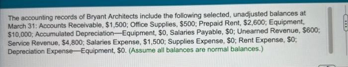 please help explain what is wrong with my answar The accounting records