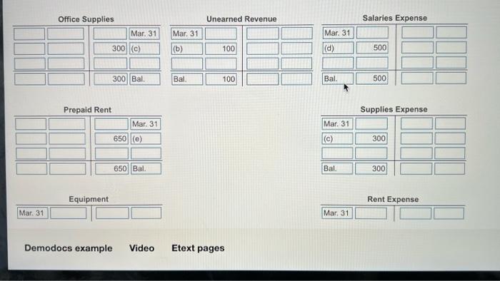 Accounts Receivable, $1,500; Office Supplies, $500; Prepaid Rent, $2,600; Equipment, $10,000; Accumulated
