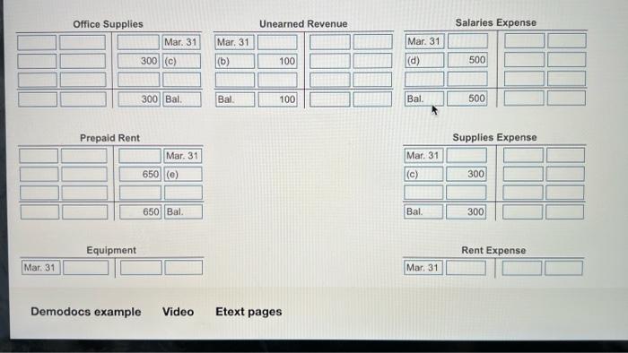 Depreciation Equipment, $0, Salaries Payable, $o; Unearned Revenue, $600; Service Revenue, $4,800;