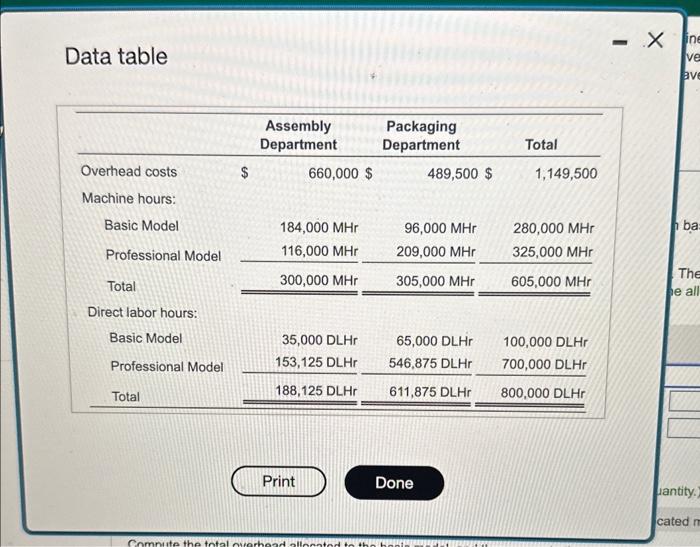  Data table Zapata makes handheld calculators in two models--basic and professional--and
