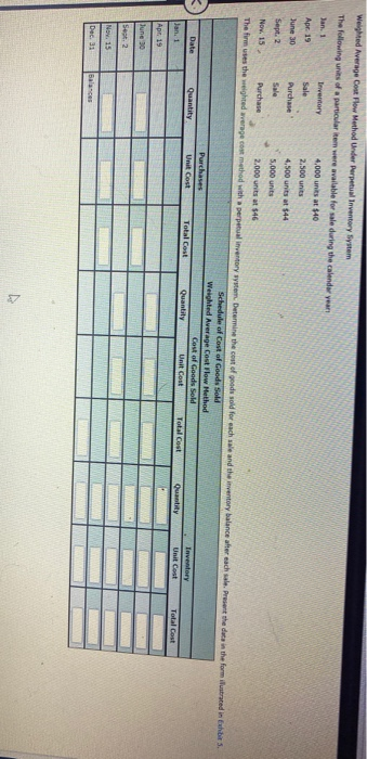  Weighted Average Cost Flow Method Under Perpetual Inventory System The following