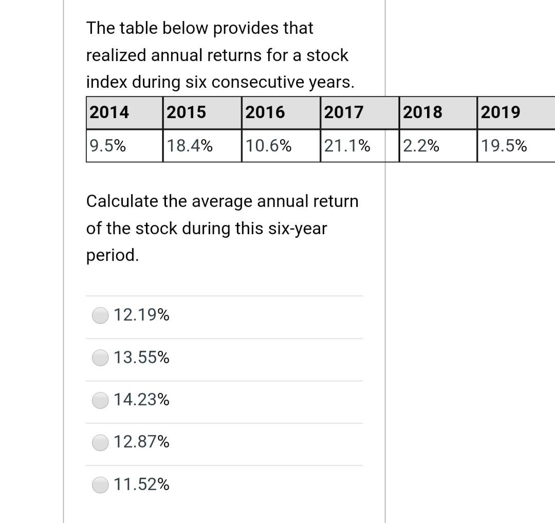  The table below provides that realized annual returns for a stock