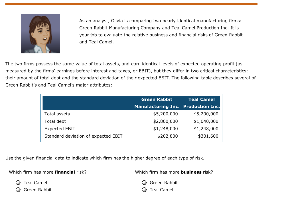 risk in a firm is determined by evaluating the firm's business risk