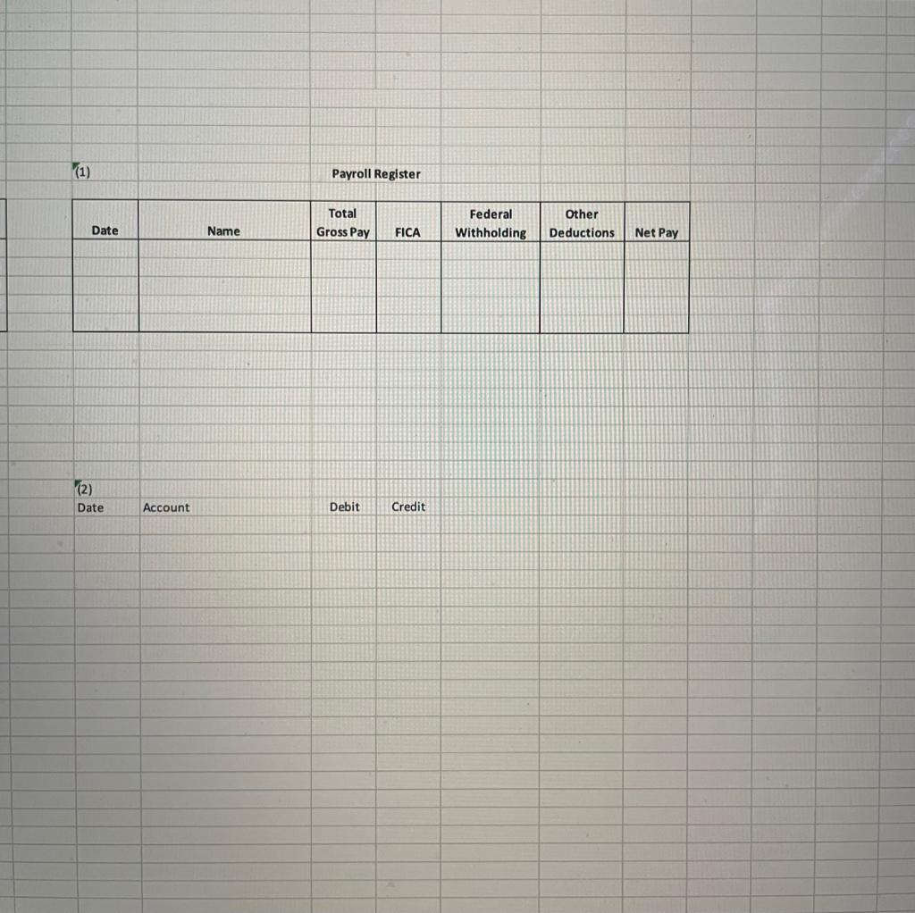 and 2) prepare the journal entries needed to record payroll and the