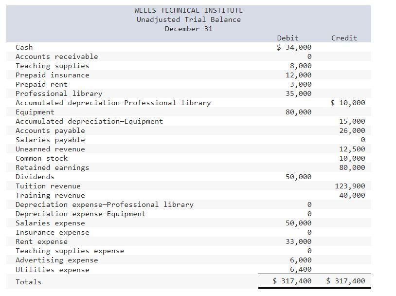 statements LO P1, P2, P3, P4, P5 (The following information applies to