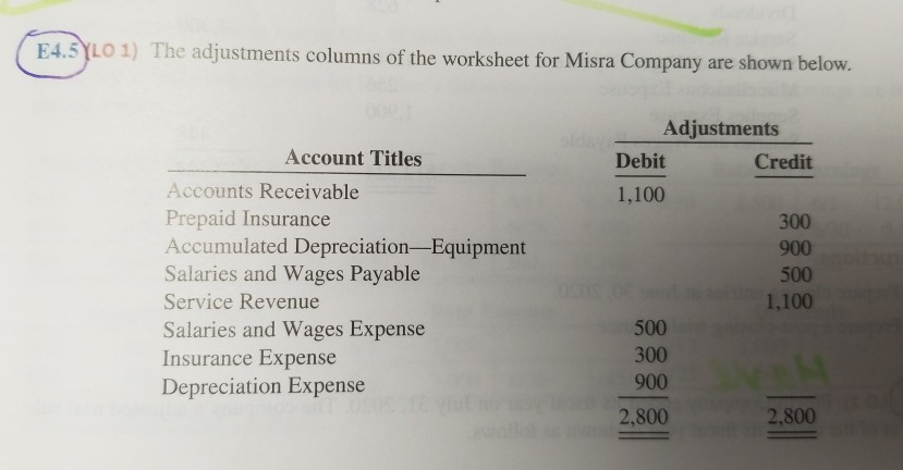  Don't understand how it is telling me to chart the information.