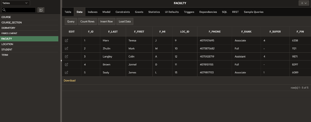 Write an SQL view that will list each faculty member by name,