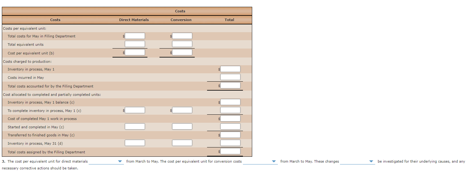 process. The inventory of Work in Process-Filling on April 1 and debits
