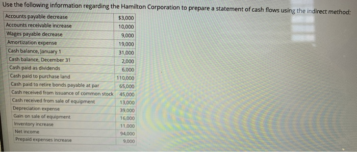  prepare a statement of cash flows using the indirect method (use