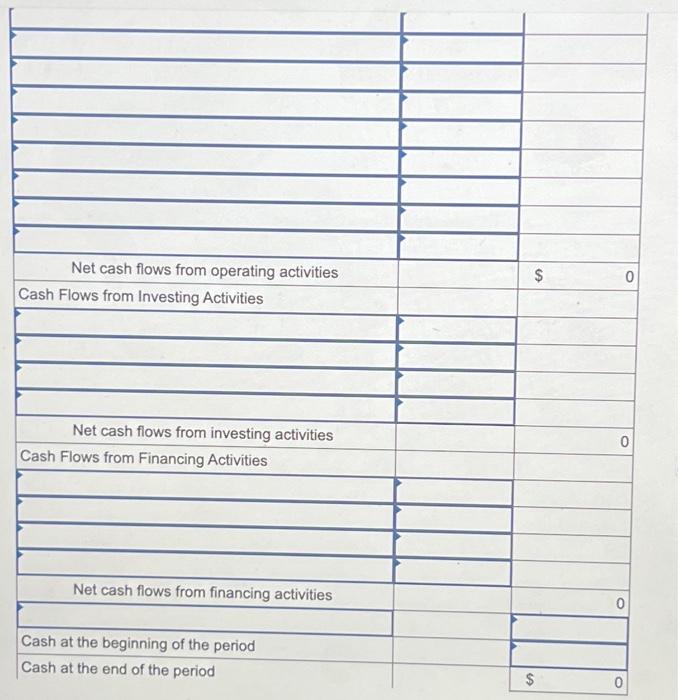 Depreciation expense is $152,000. 4. The company repays $115,000 in notes payable.