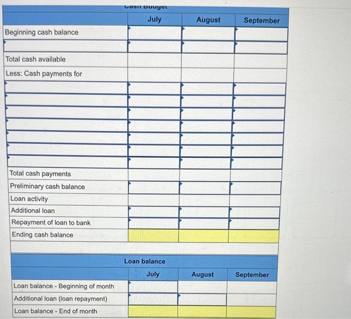 and schedule of cash payments LO P2 [The following information applies to