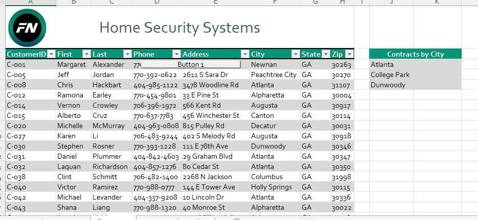 Model. Ravi wants to list and total each contract amount by city