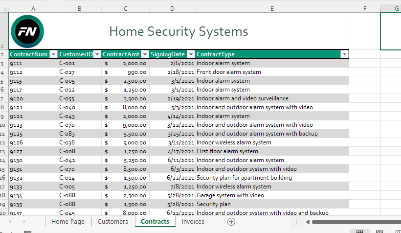 and signing date. Create a Pivottable that displays this information as follows: