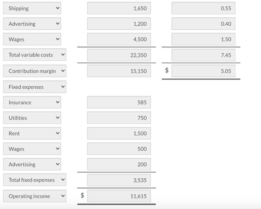 This month, when we sold 3,000 I thought we'd make $9,848. But
