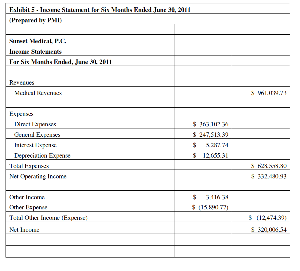 help with question #1a and #3a,b,c Incase questions are not visable they
