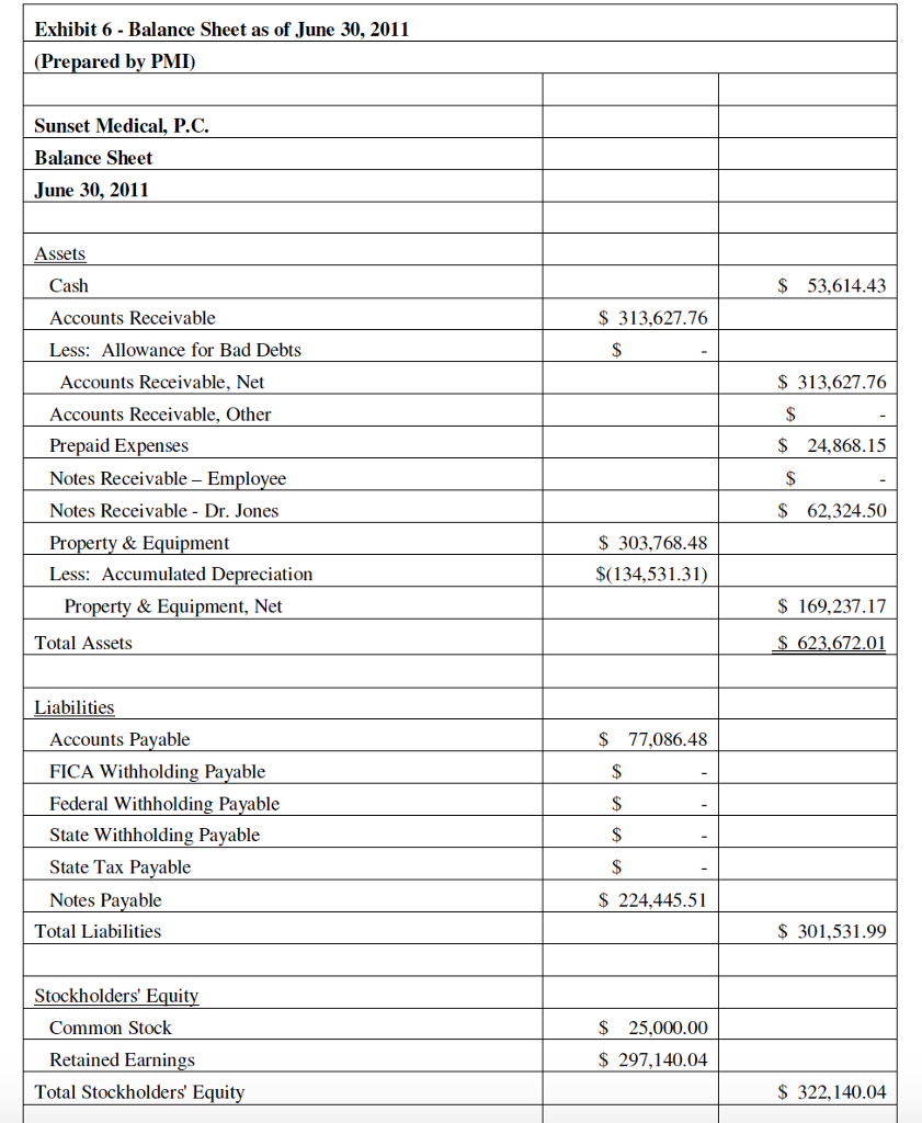 are: 1a) Discuss the differences in the Financial Statements and the effect