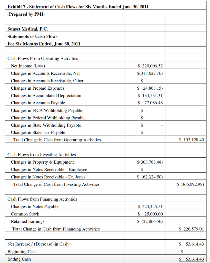 that thesedifferences have on the Revenues and Receivables. 3a) Recompute the Income