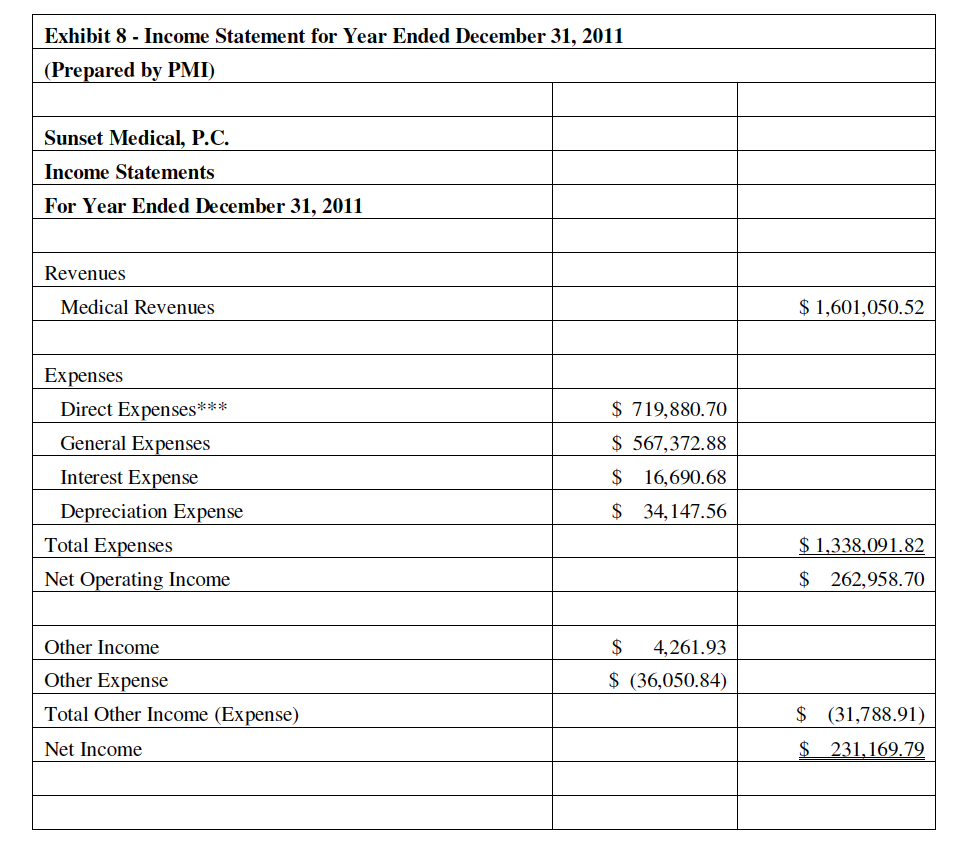 Statement and Balance Sheet provided by PMI on December 31, 2011 to
