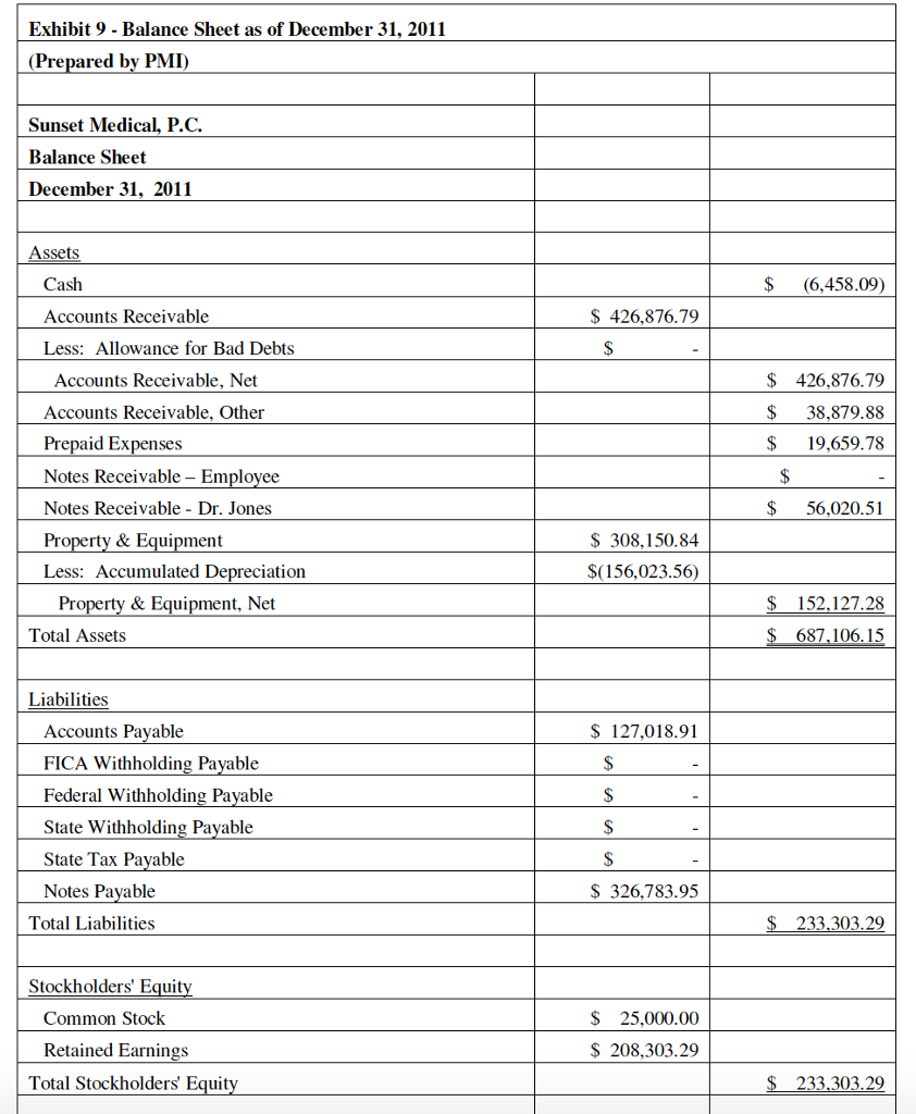 make the two years comparable. 3b) Recalculate the Statement of Cash Flows