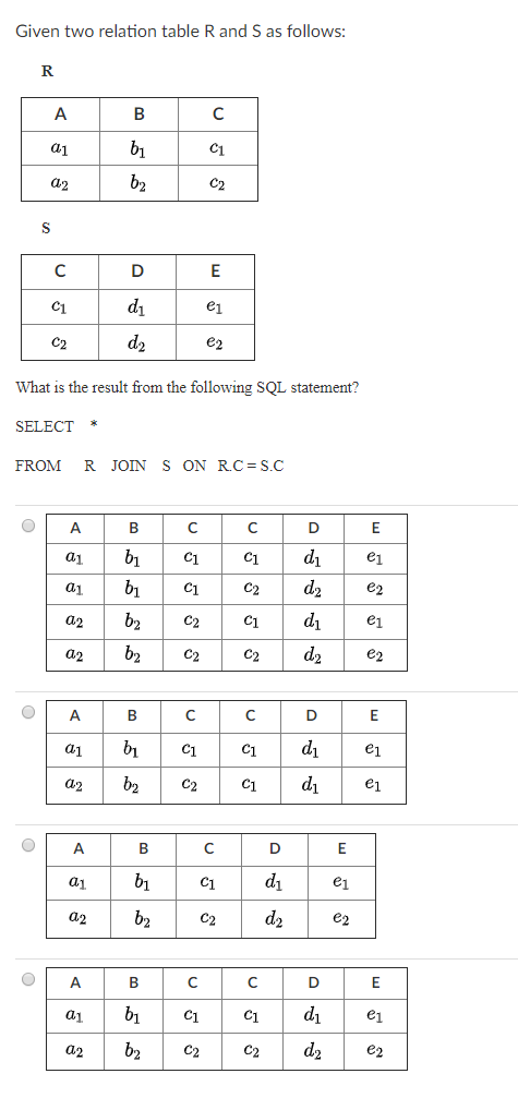  Given two relation table R and S as follows: C2 C2