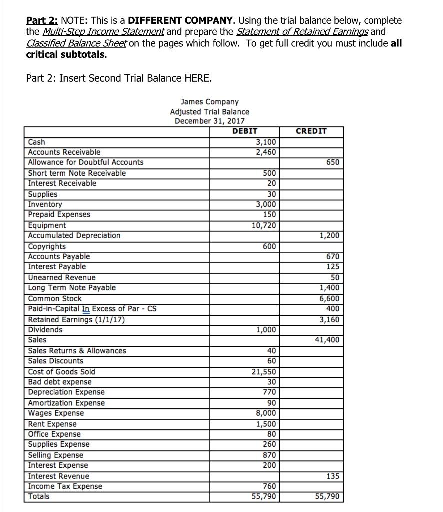 Payable Bonds Payable Premium on Bonds Payable Common Stock - $1.25 par