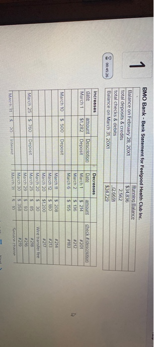 to prepare the bank reconciliation for Feelgood Health Club Inc. for the