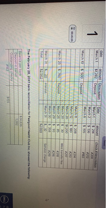 month ended March 31 20X1 which you will need to answer the