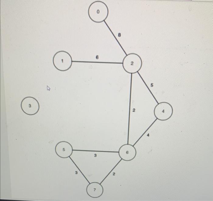 when you run djisktra algorithms on the given graph, what is the