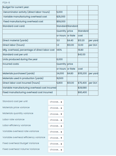 Standard cost per unit Materials price variance Materials quantity variance Labor