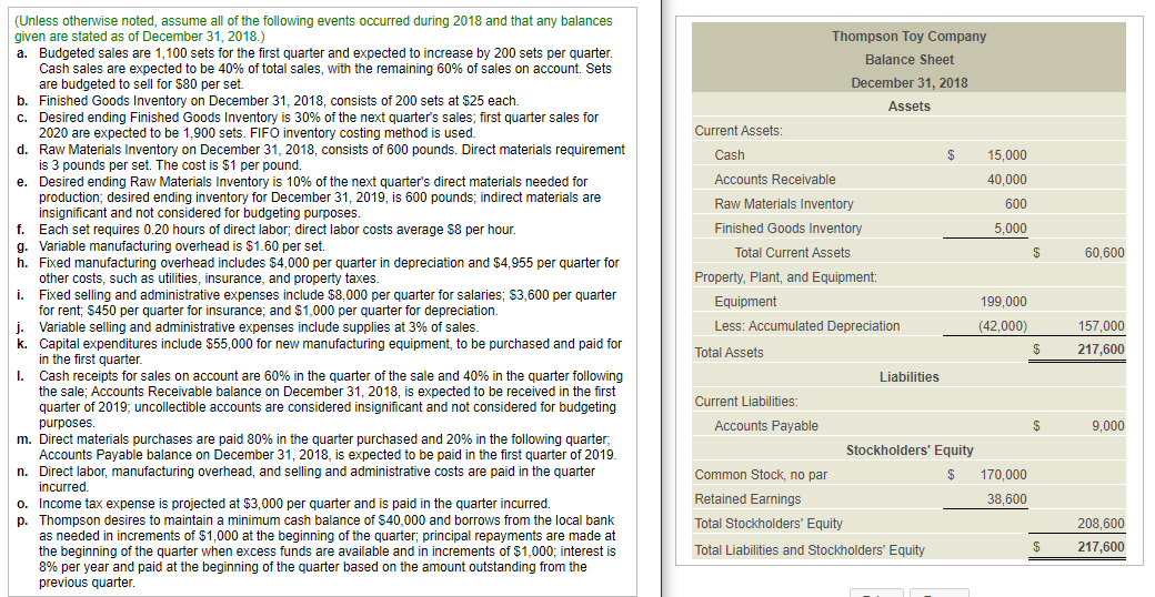 budget and cash budget for 2019 by quarter. Required schedules and budgets