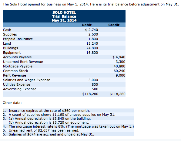 ACCT 2101 Tools for Business Decision Making, 5e Problem 4-3A a) Journalize