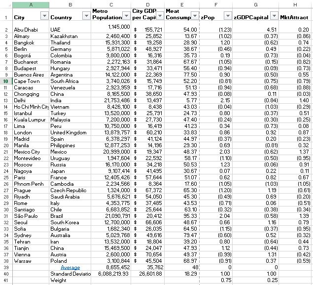  Identify and gather data on at least two additional variables that