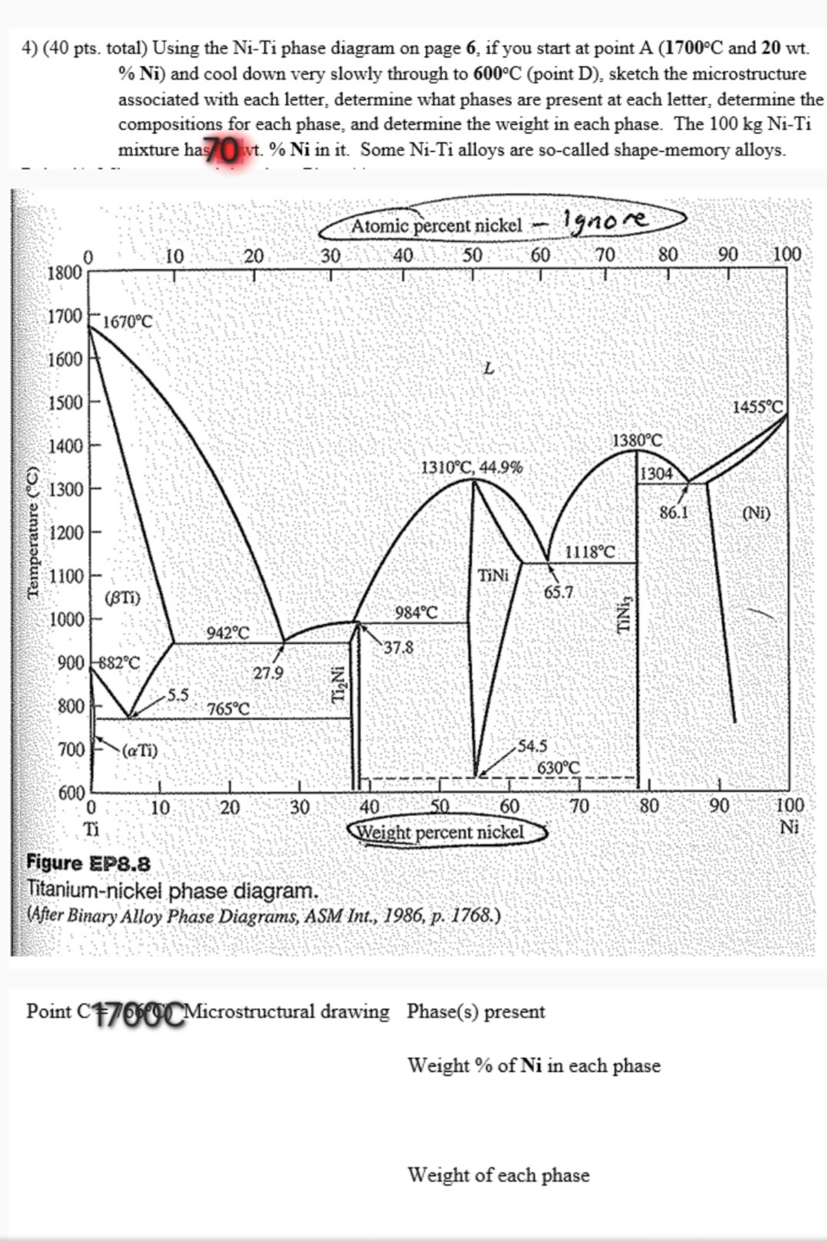  (40 pts. total) Using the Ni- Ti phase diagram on page