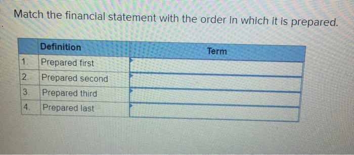 Match the financial statement with the order in which its prepared Match