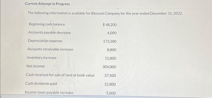  Current Attempt in Progress The following information is available for Blossom